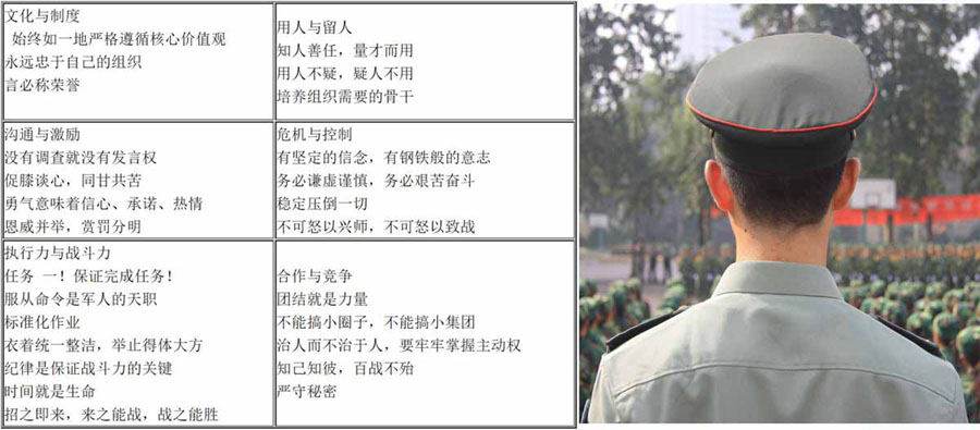企业管理层军训(图2) 企业管理层军训(图2)